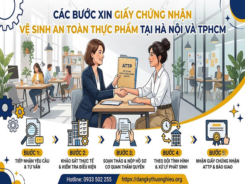 cac-buoc-xin-giay-chung-nhan-attp