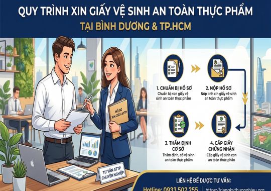 Quy trình xin giấy vệ sinh an toàn thực phẩm